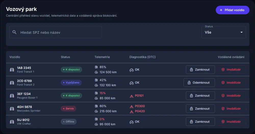 ukázka systému pro vozový park